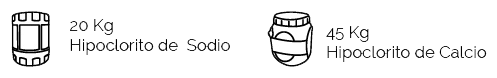 Presentaciones de Hipoclorito de sodio y calcio